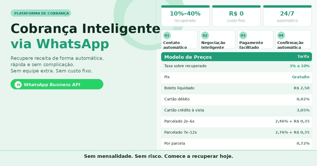 Resumo da plataforma de cobranca via WhatsApp com modelo de precos e fluxo automatizado.